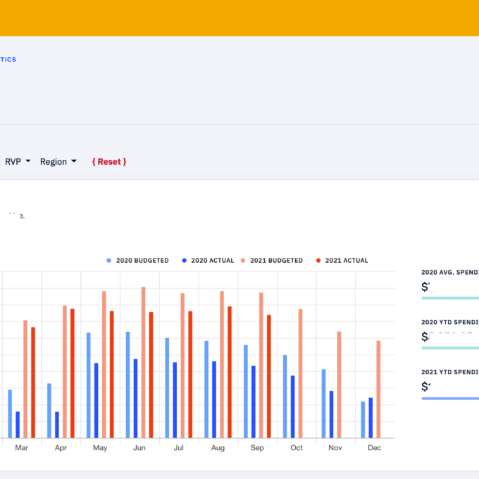 EMA Dashboard